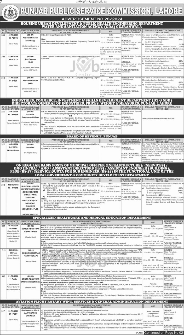 PPSC Jobs Advertisement No. 28